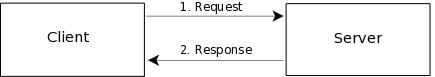 OpenLDAP學(xué)習(xí)筆記（基于OpenLDAP-2.4.x）