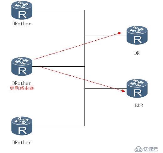 OSPF详解二之OSPF邻接关系剖析