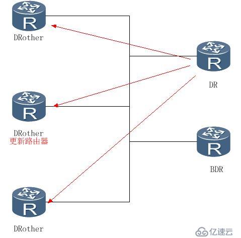 OSPF详解二之OSPF邻接关系剖析