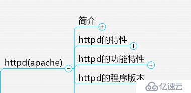 httpd2.2/2.4全攻略