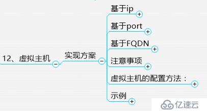 httpd2.2/2.4全攻略