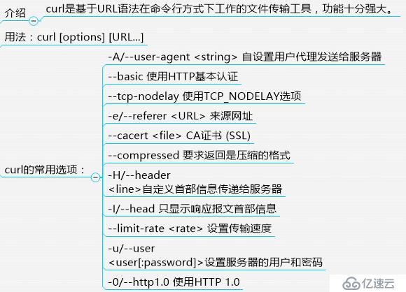 httpd2.2/2.4全攻略