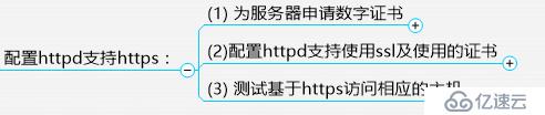 httpd2.2/2.4全攻略