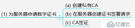 httpd2.2/2.4全攻略