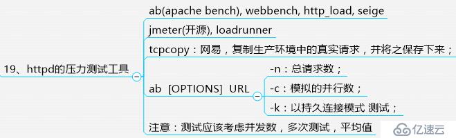 httpd2.2/2.4全攻略