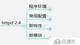 httpd2.2/2.4全攻略