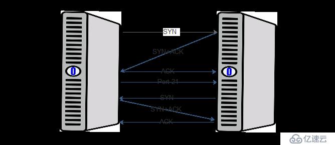 基于CentOS7.3构建企业级Vsftpd文件服务器