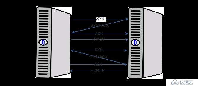 基于CentOS7.3构建企业级Vsftpd文件服务器