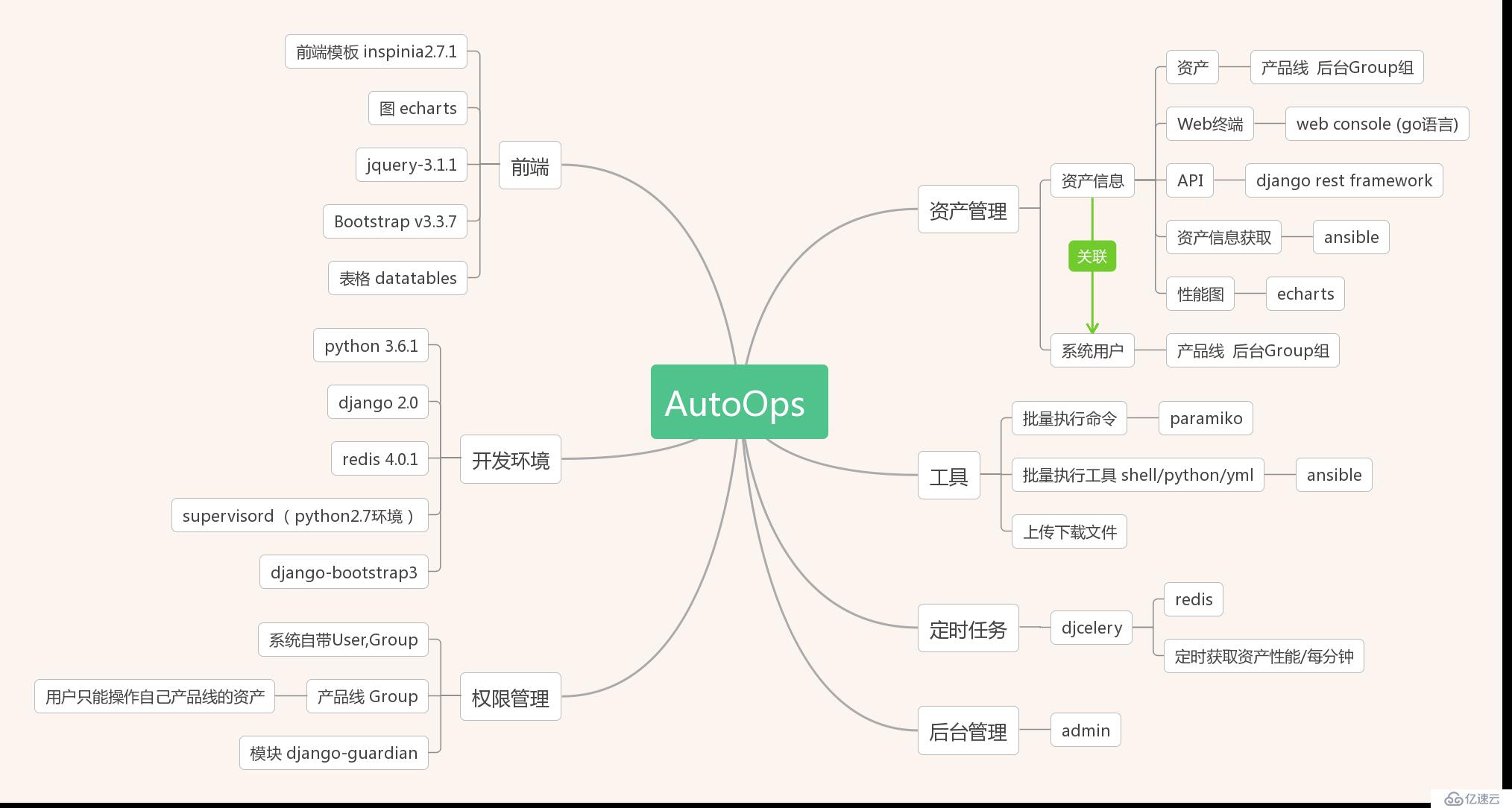 AutoOps  1.8  版本