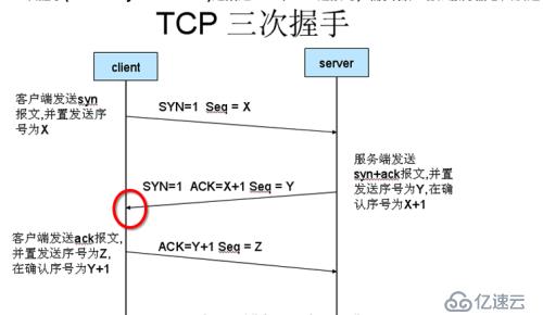 Linux源进源出与iproute2