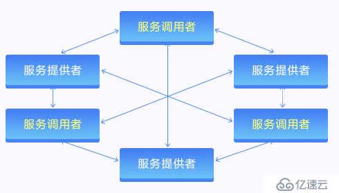 Dubbo商業(yè)版，讓RPC簡(jiǎn)單至美