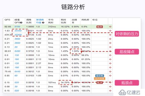 Dubbo商業(yè)版，讓RPC簡(jiǎn)單至美