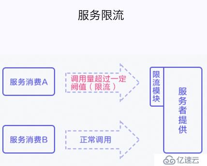 Dubbo商業(yè)版，讓RPC簡(jiǎn)單至美