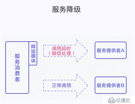 Dubbo商業(yè)版，讓RPC簡(jiǎn)單至美