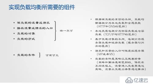 负载均衡技术的实质是什么