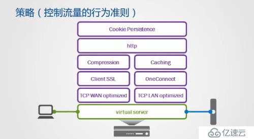 负载均衡技术的实质是什么