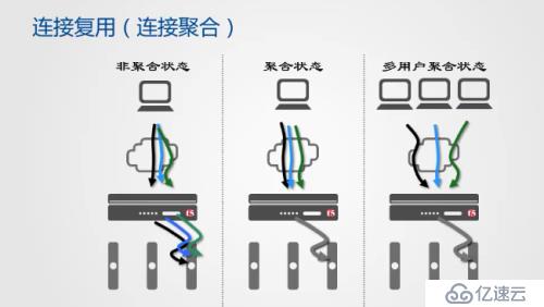 负载均衡技术的实质是什么