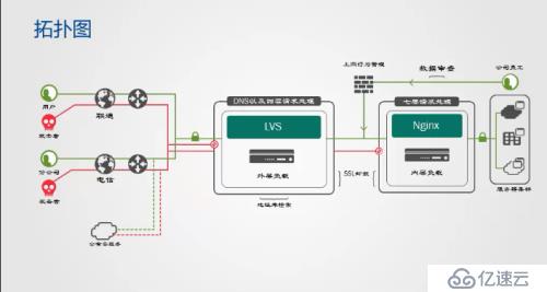 负载均衡技术的实质是什么