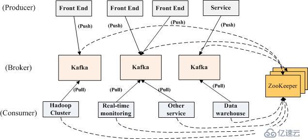 如何进行Kafka学习