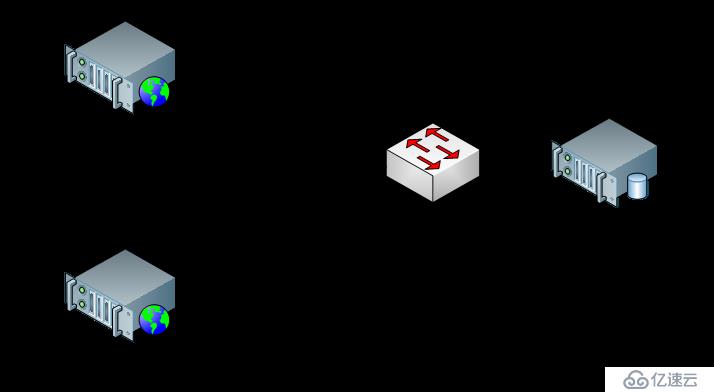 RHEL7构建Rsync数据同步服务器