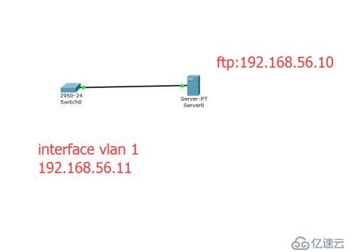 cisco換機(jī)ISO備份和還原