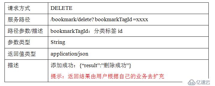 jeesz分布式架构-RestFul服务