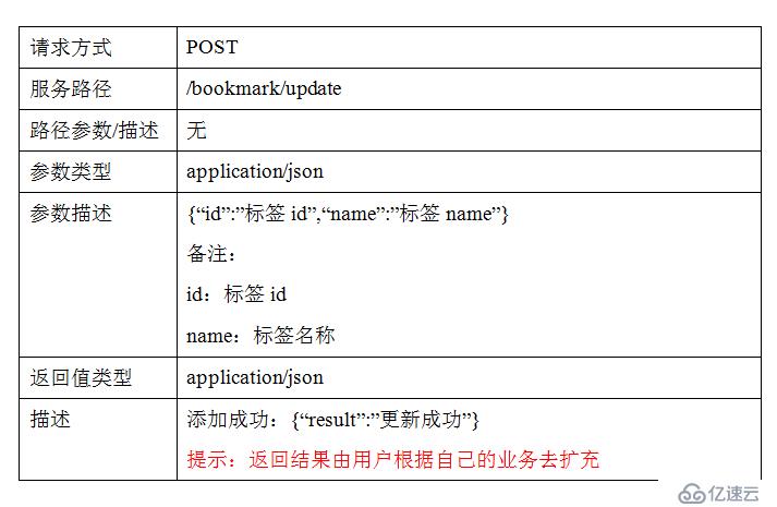 jeesz分布式架构-RestFul服务