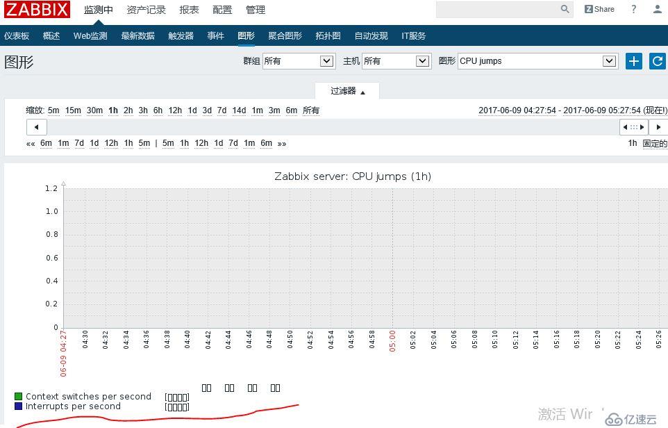 红帽7搭建Zabbix监控