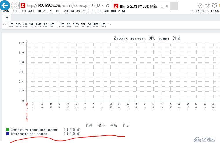 红帽7搭建Zabbix监控