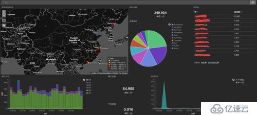 filebeat+kafka+ELK5.4安装与部署