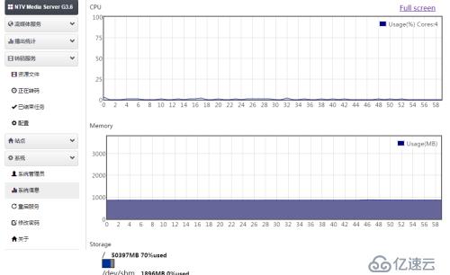 NTV Media Server G3性能测试