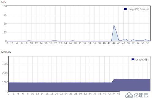 NTV Media Server G3性能测试