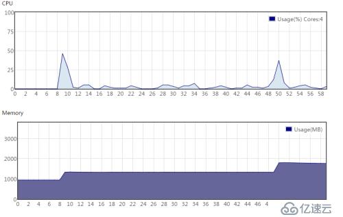 NTV Media Server G3性能測(cè)試