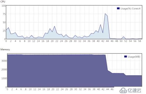 NTV Media Server G3性能测试