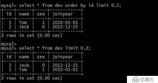 mysql之mariadb 基本操作