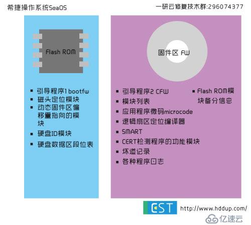 希捷操作系统SeaOS工作原理