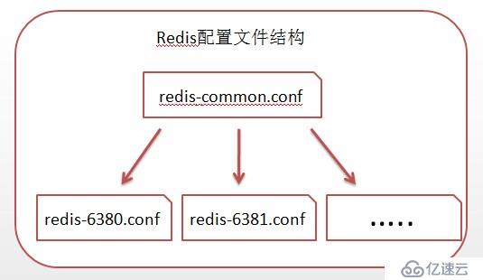 Redis系列--8、集群配置方式