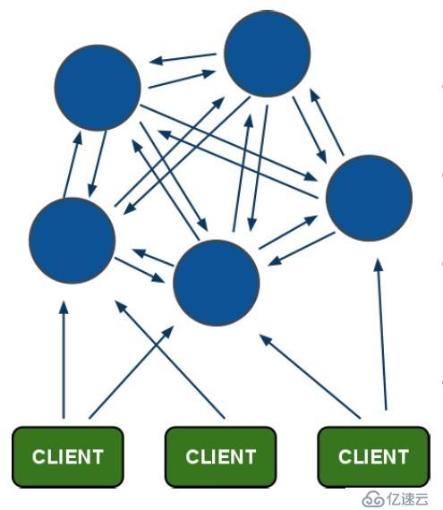 Redis Cluster集群部署方案