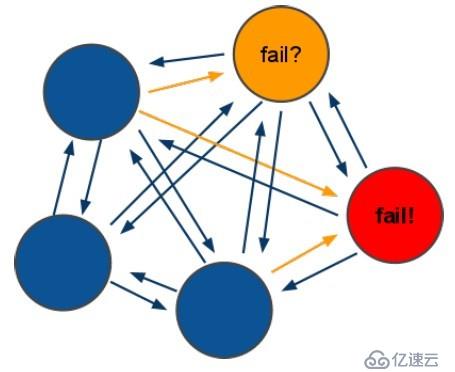 Redis Cluster集群部署方案