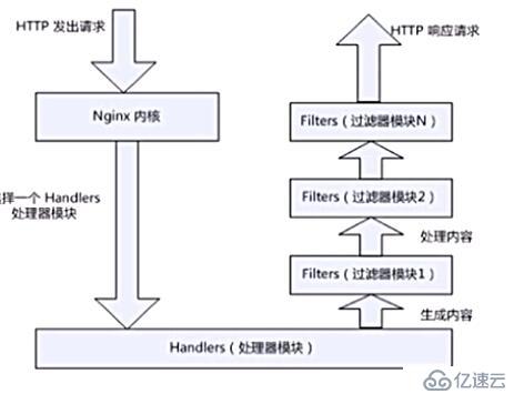 第十四章 nginx详解