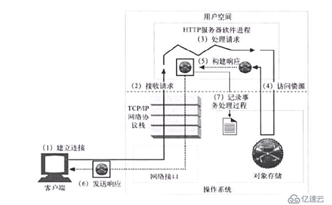 第十四章 nginx详解