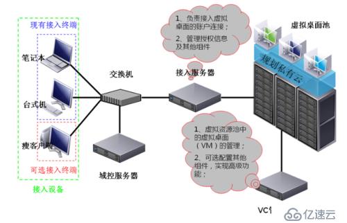 如何破解來自私有云的安全挑戰(zhàn)