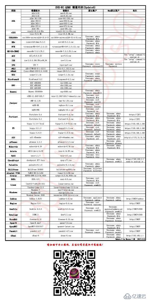 17.EVE-NG增添监控服务器镜像，再上新高度！