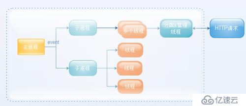 七、Web服务器Apache的配置和管理