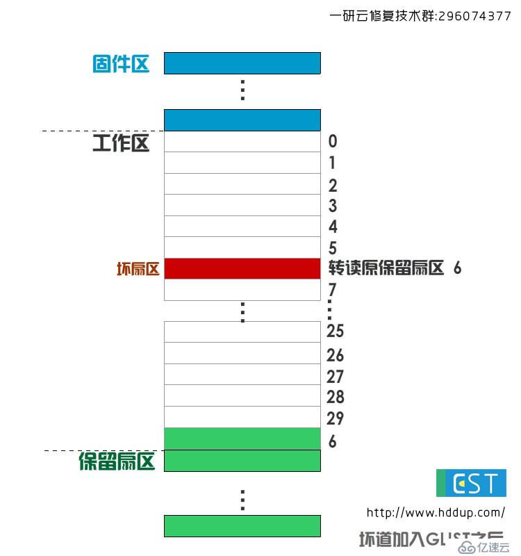 PLIST基本缺陷列表与GLIST 成长缺陷列表