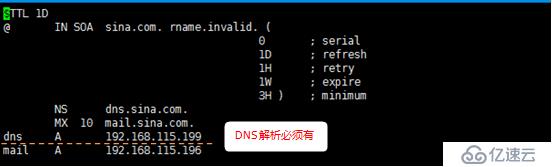 邮件服务器搭建postfix