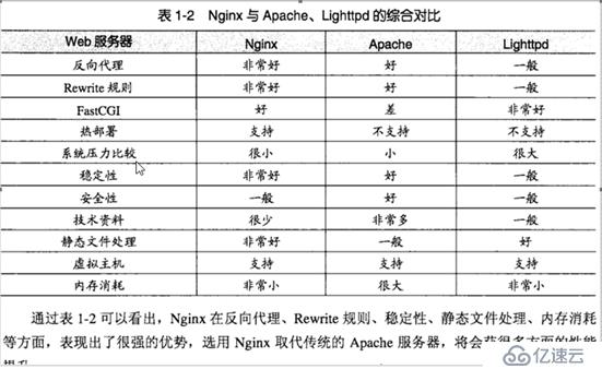 LNMP环境一键安装