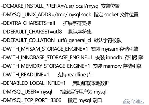 源码包搭建LNMP环境