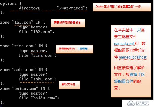 Linux系统服务搭建之Apache