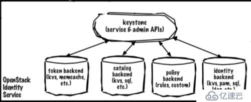 openstack概述